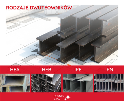 kształtowniki gorącowalcowane